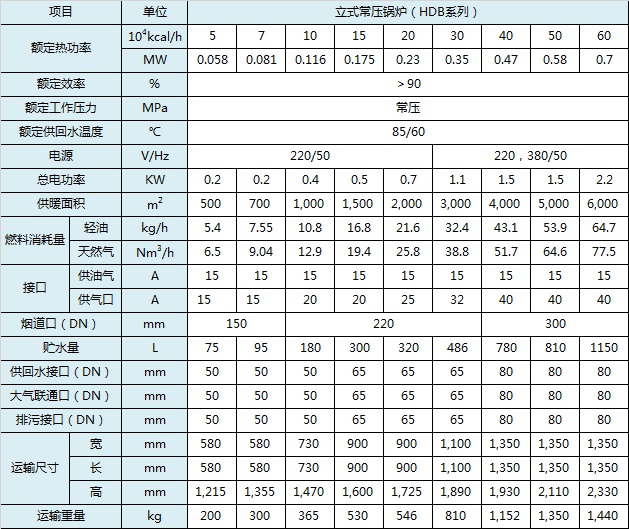 參數(shù)，立式常壓鍋爐.jpeg