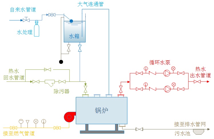 系統(tǒng)，臥式無節(jié)能器1.jpeg